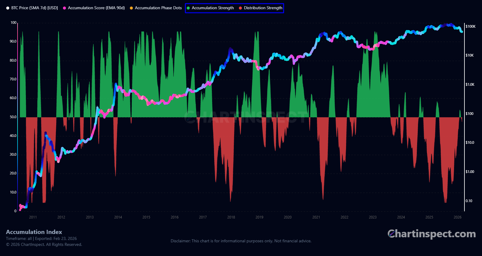 Net Position Bars Enabled