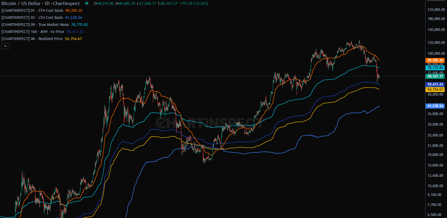 chartinspect pro dashboard