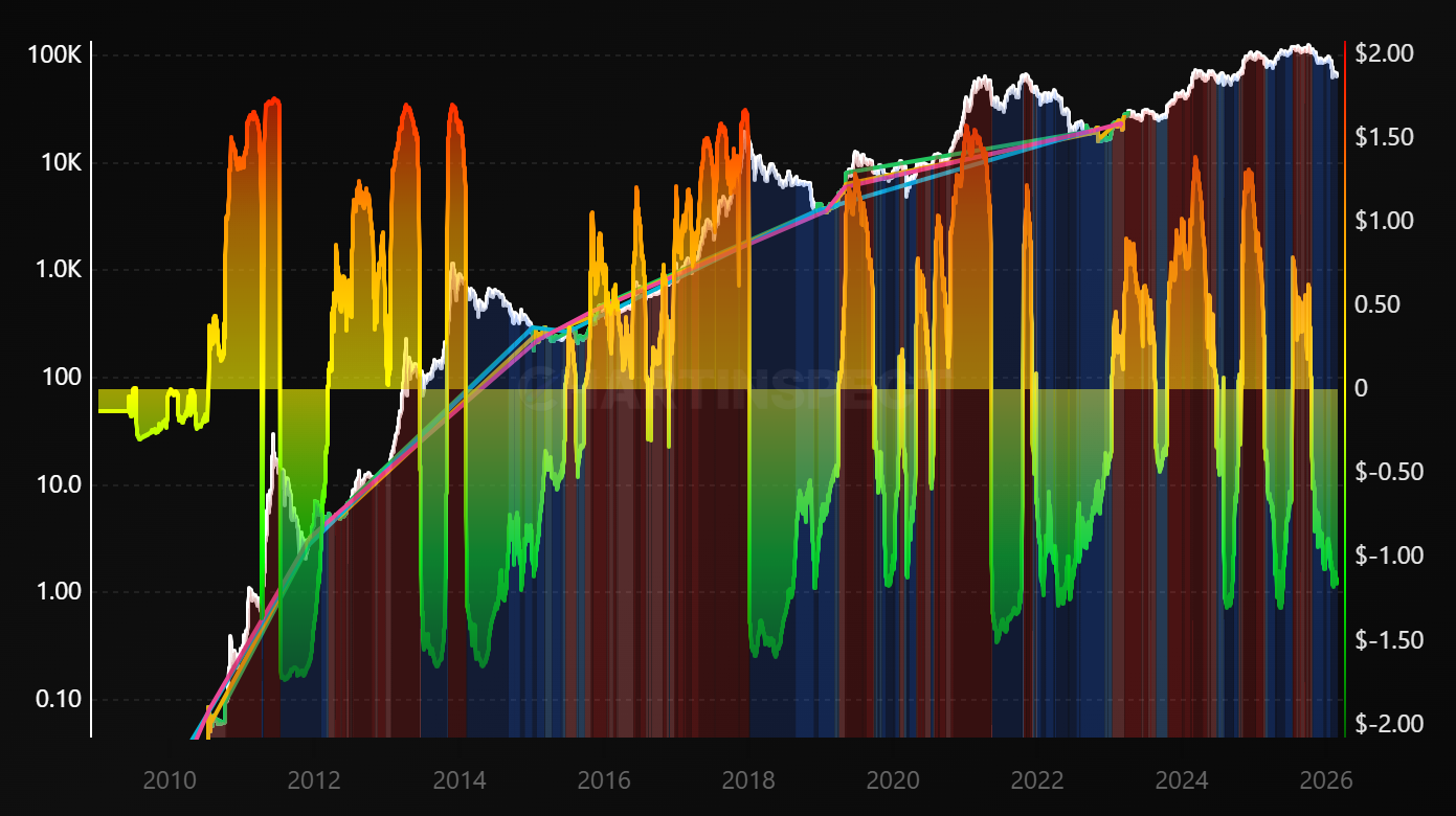Cost Basis Convergence - On-chain chart from ChartInspect